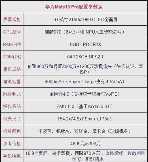 一加5T和华为Mate10哪个好