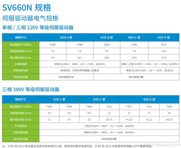 汇川伺服驱动器怎样设置参数?