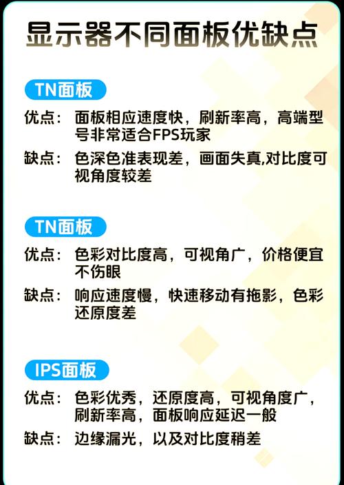 ips显示器是多少赫兹