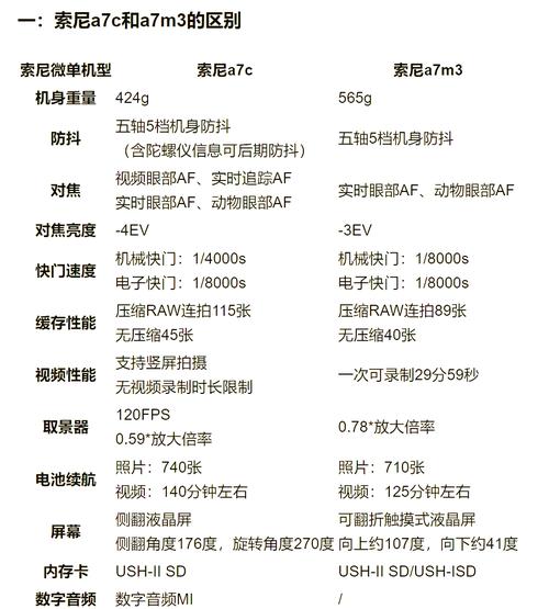 【2023】索尼A7M3选取指南:详解索尼A7M3配什么镜头、索尼A7M3还值得买...