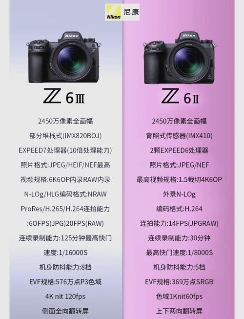 z6二代和a7m3到底该怎么选?
