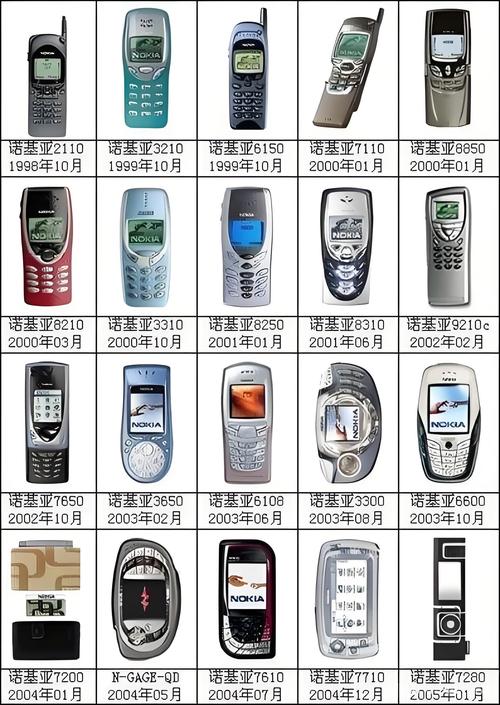 诺基亚5310前两年多少钱