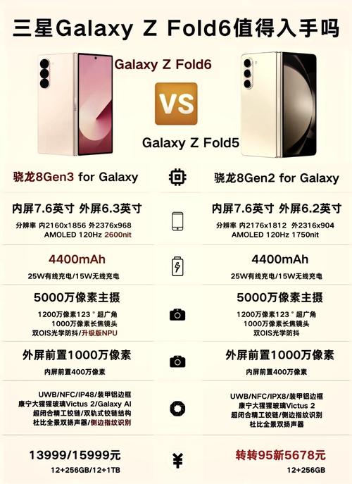 三星手机带曲面屏有几个,分别是什么型号?