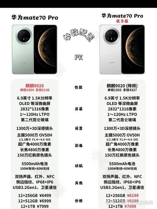 购买类似荣耀magic7pro与华为mate70pro的手机预算多少合适