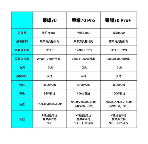荣耀70系列的外观设计有何不同?