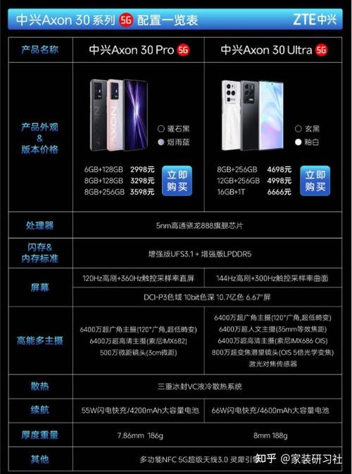 最便宜的1TB手机