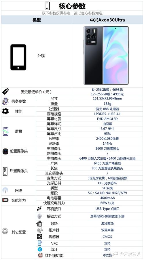 华为mate40pro对比中兴axon30u