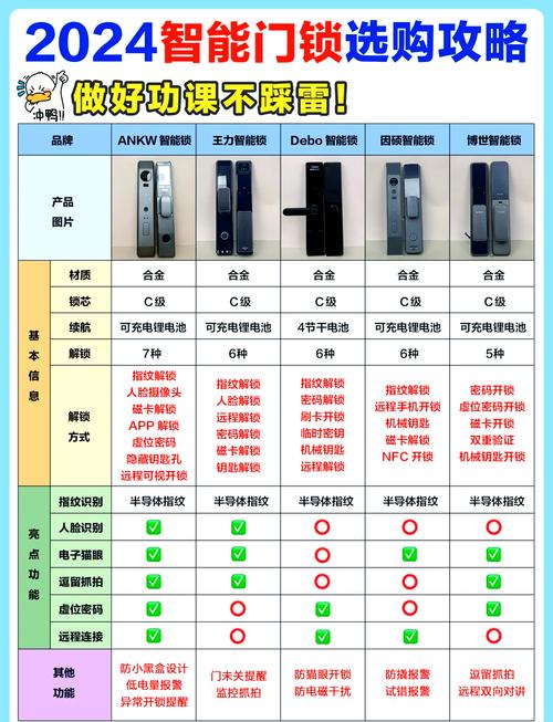 爱狮盾指纹锁怎么设置密码和指纹?
