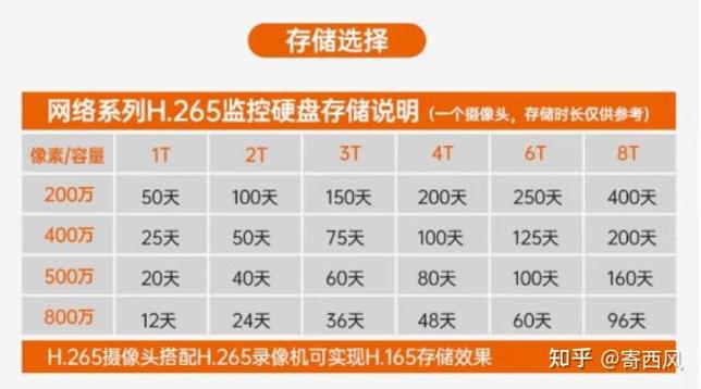 家用摄像头可以保存几天?