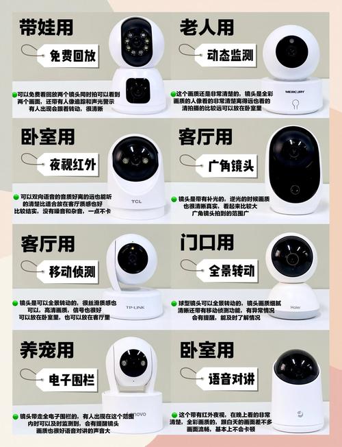 监控摄像头可以装最大的内存卡是多少g的