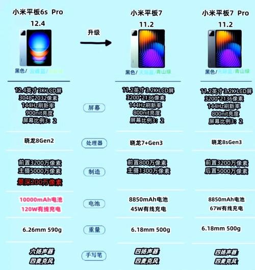 oppopad3pro和小米7pro哪个好