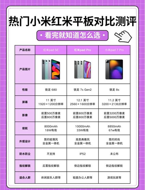 小米平板哪个性价比比较高