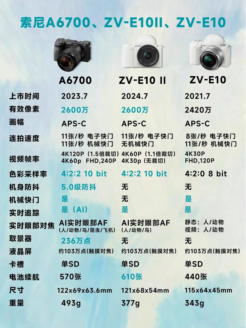 高性价比长焦相机推荐