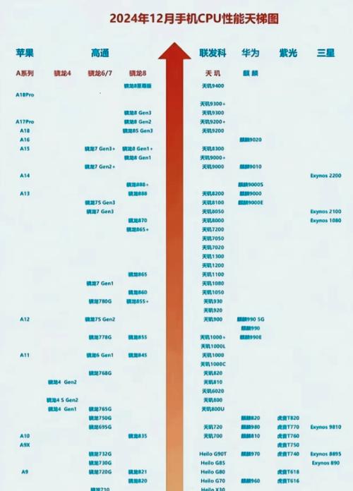 高通骁龙和联发科哪个处理器好