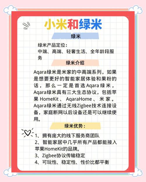 绿米和小米什么关系