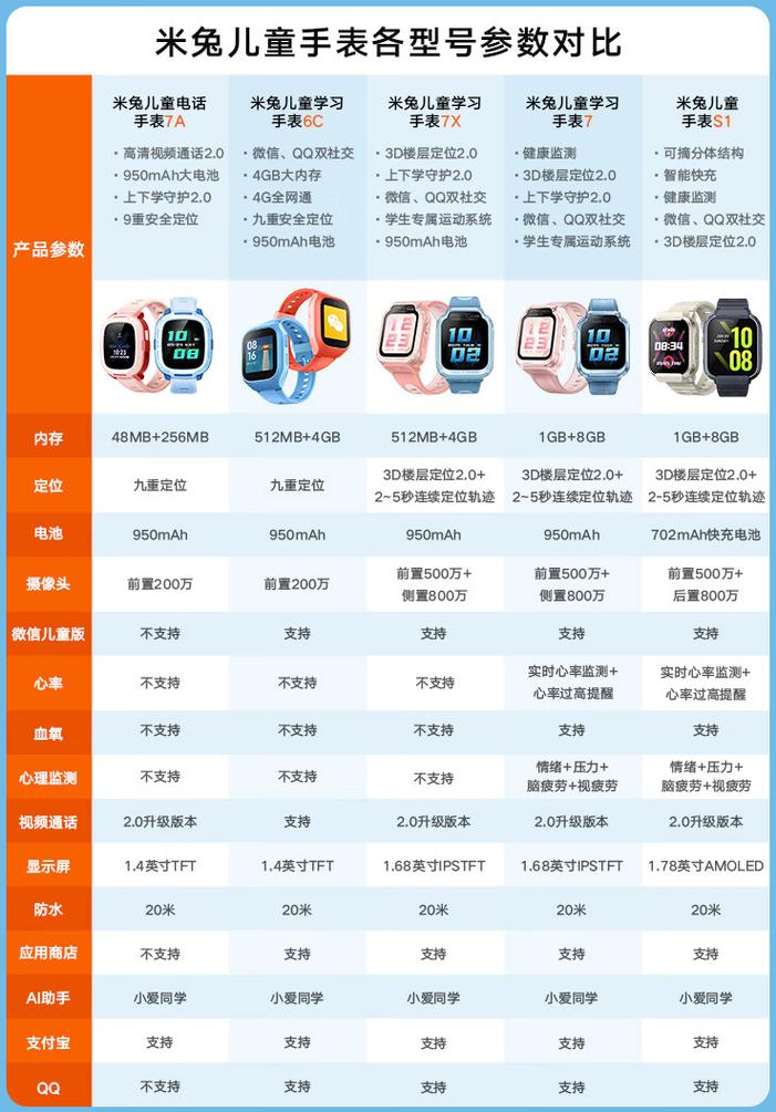 米兔儿童手表和小寻儿童电话手表选哪一个