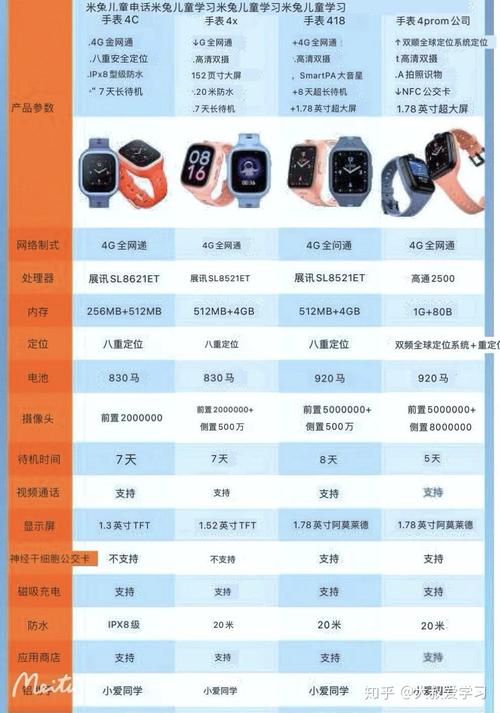 米兔和小寻手表的区别