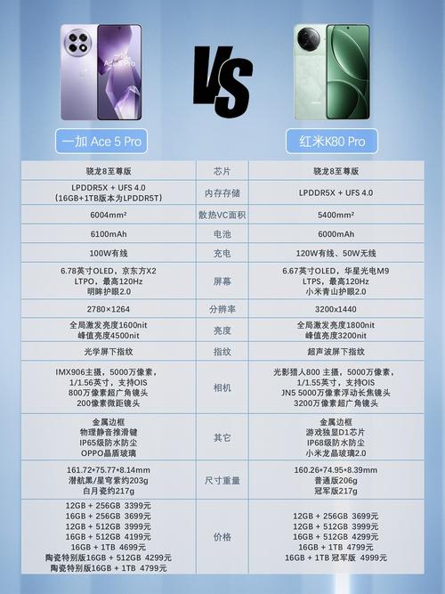 OPPOK7x和realmeV5哪个好?OPPOK7x对比realmeV5评测