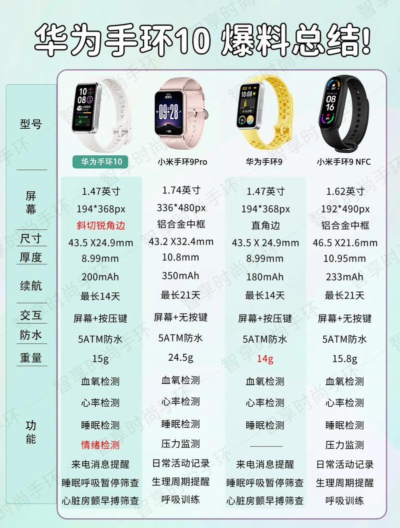 小米手环10和华为手环10哪个好