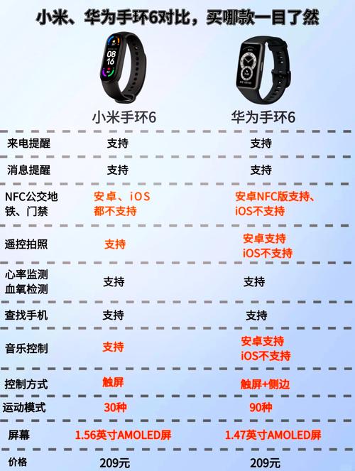 小米手环和华为手环哪个好