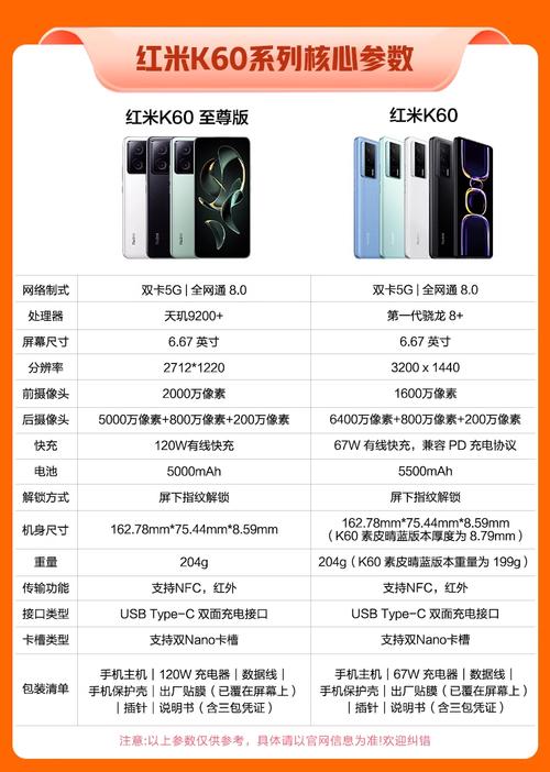 红米k60致命缺点