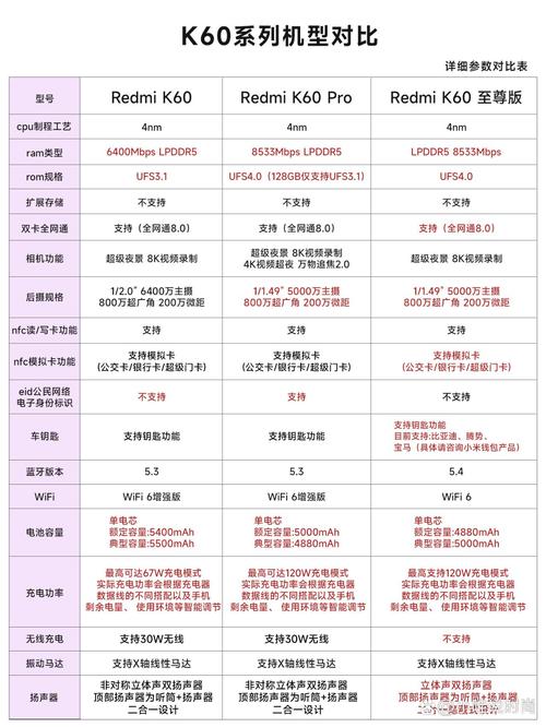 为何红米K60差评如潮?