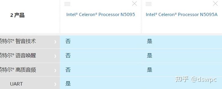 n5095处理器相当于i几?