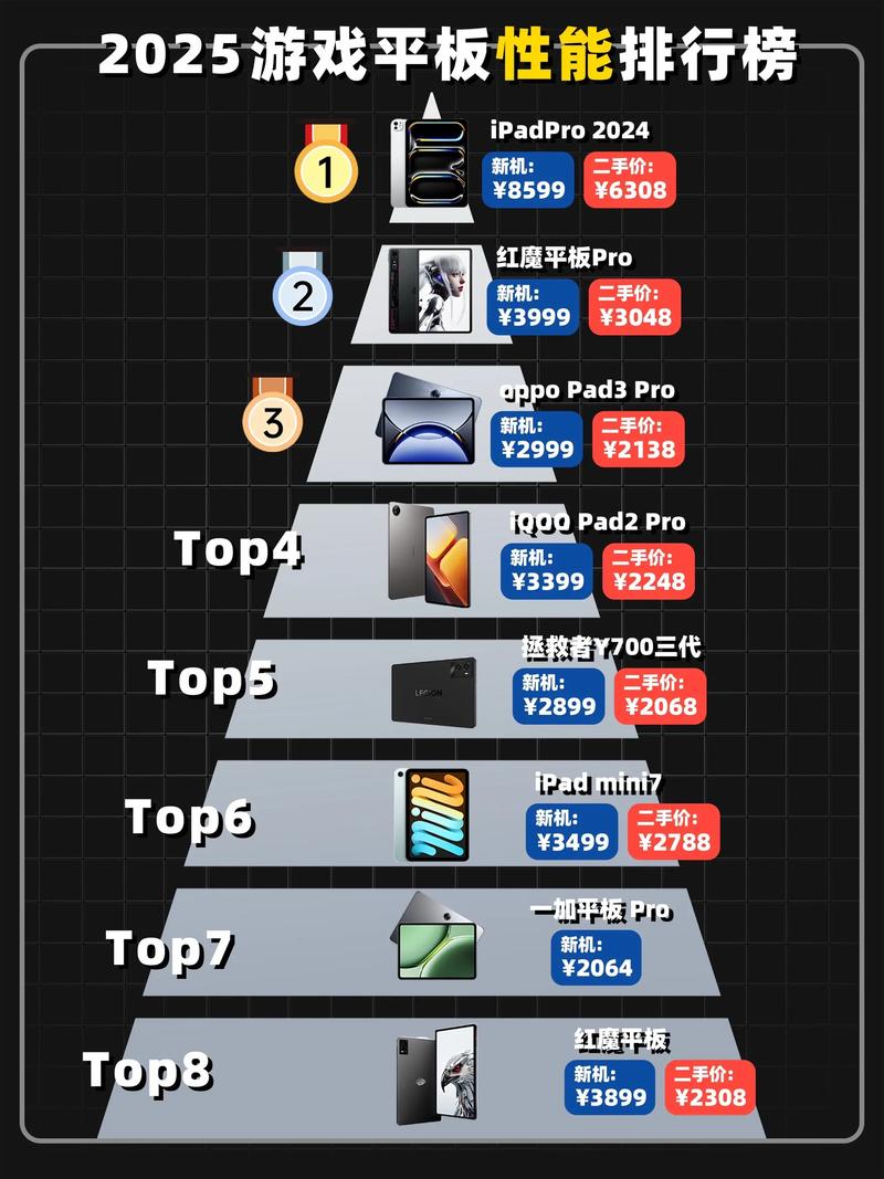 华为打游戏的平板推荐