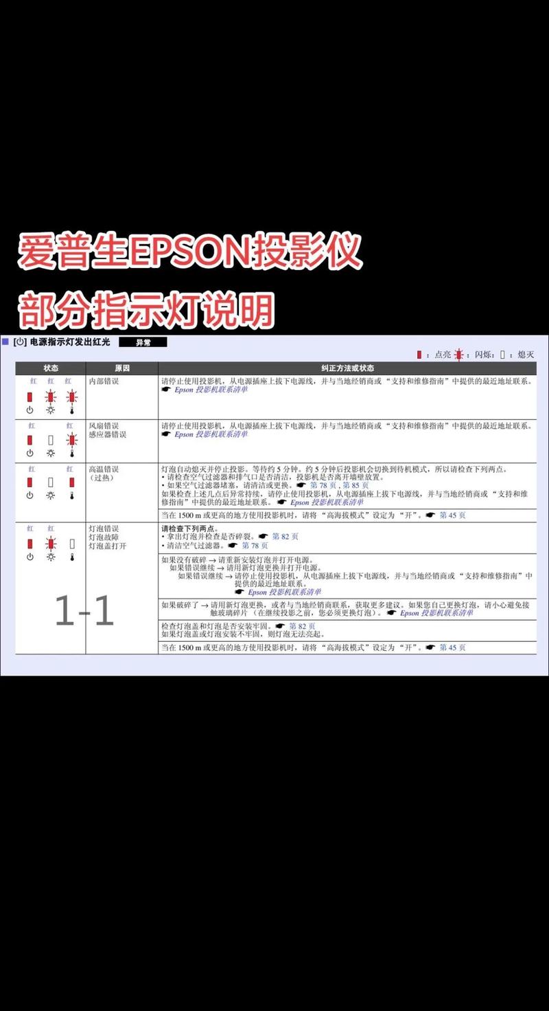 为什么投影仪只显示桌面不显示内容