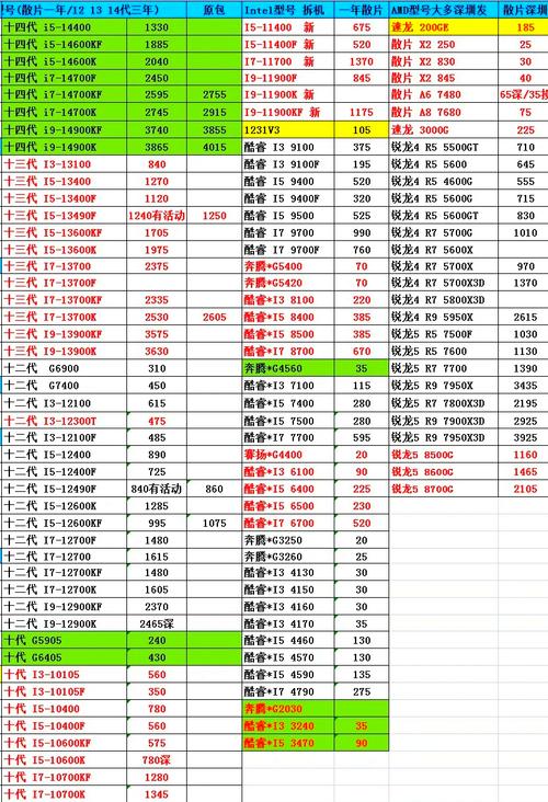 500gb固态硬盘多少钱