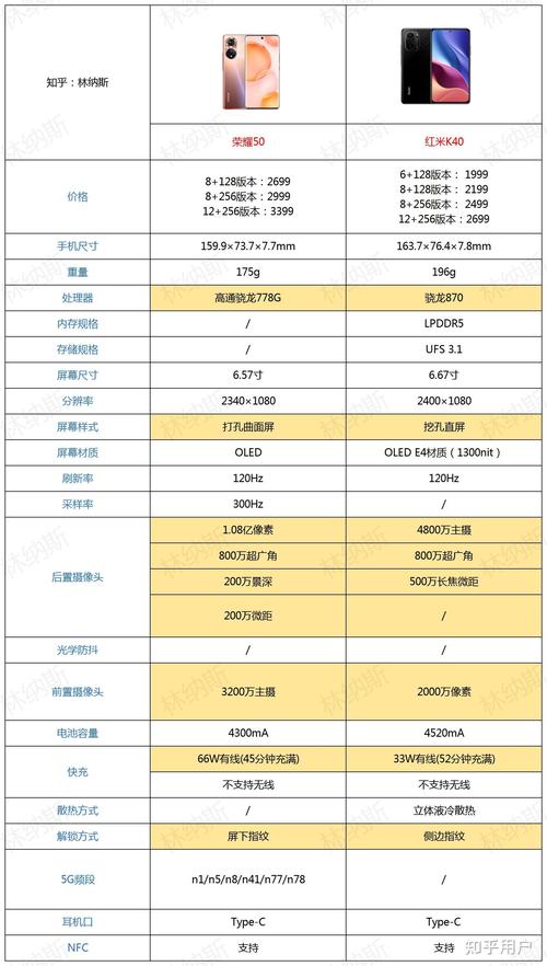 荣耀50与红米K40,哪款手机的品牌更具凝聚力,也会更受用户喜欢呢?_百度...
