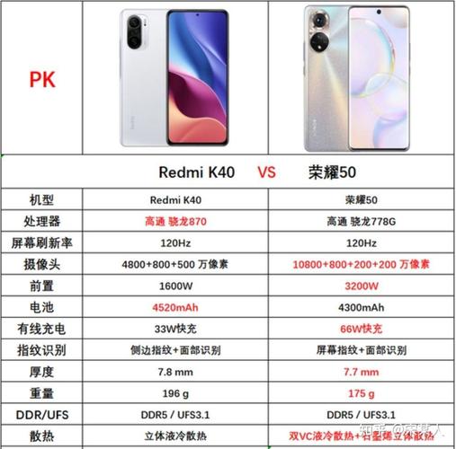 荣耀50与红米K40这两款手机该怎么选?