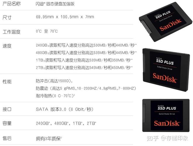 闪迪颗粒和三星哪个好