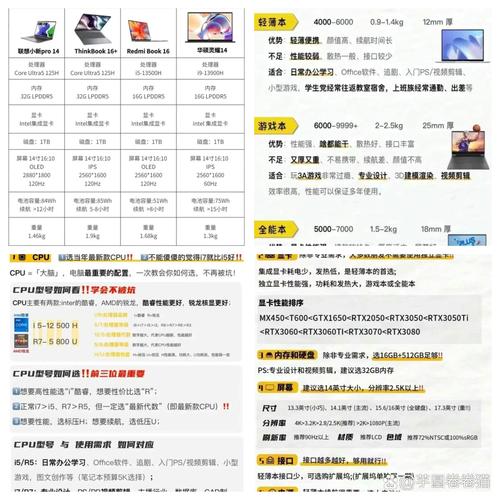 联想小新air与pro的区别在哪里?