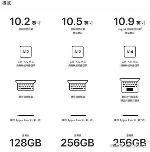ipadair3跟2019有什么区别
