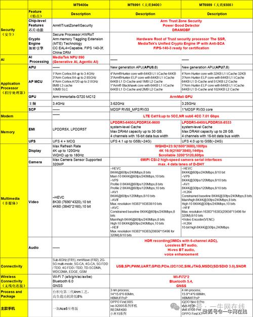 麒麟980相当于天玑多少