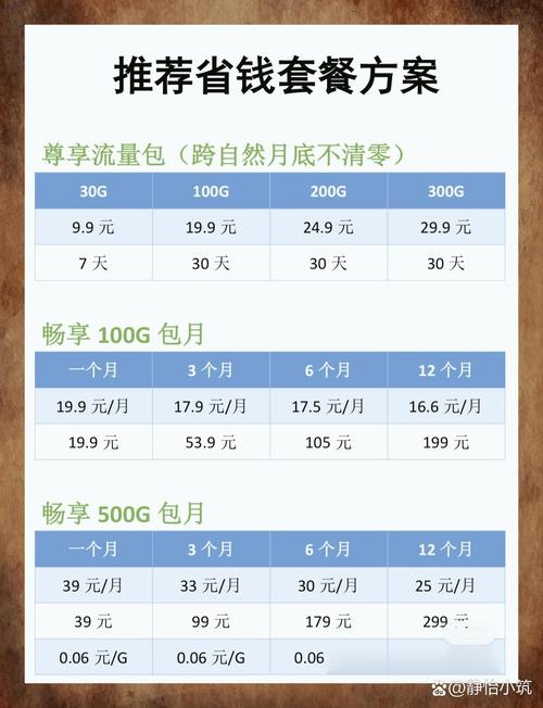 无线网卡多少钱一个月正常