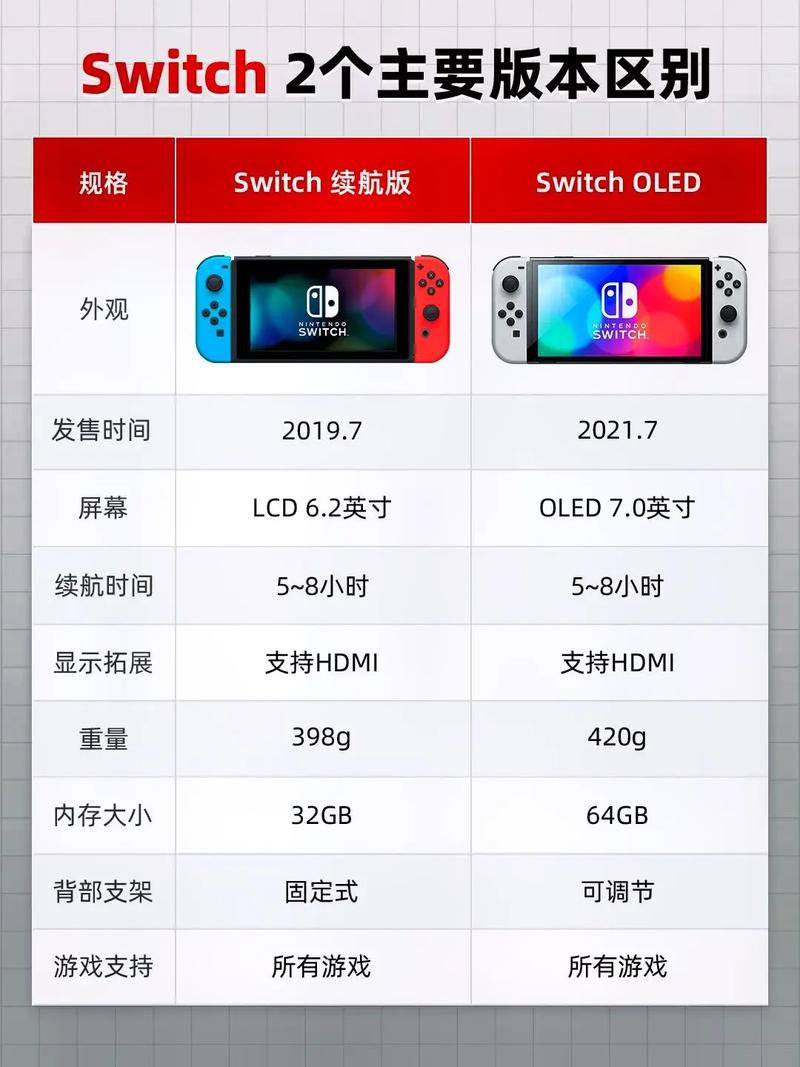 ns和switch的区别