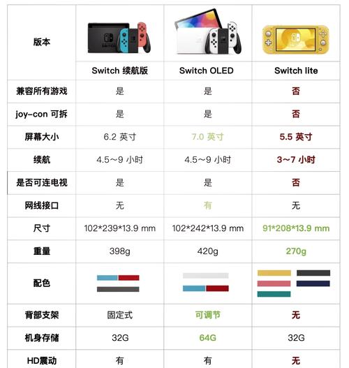 switch哈迪斯和ps4版区别