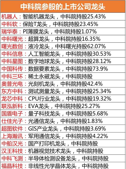 芯片概念行业细分龙头一览!(名单)