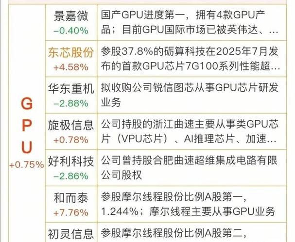 华为的麒麟新品受益股票有哪些