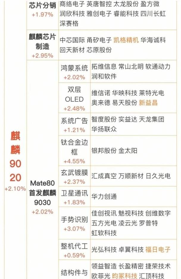 四川国资控股的算力硬件核心概念股