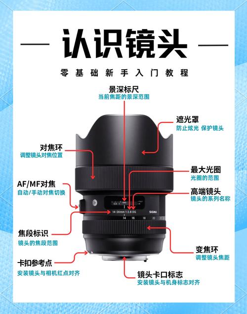 佳能eos是什么意思?