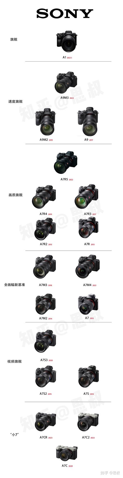 请问a7r2和a7m2区别