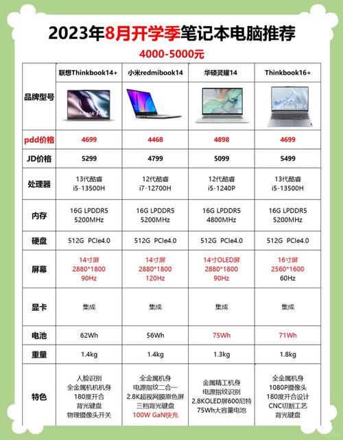 笔记本电脑升级硬件的费用大概是多少