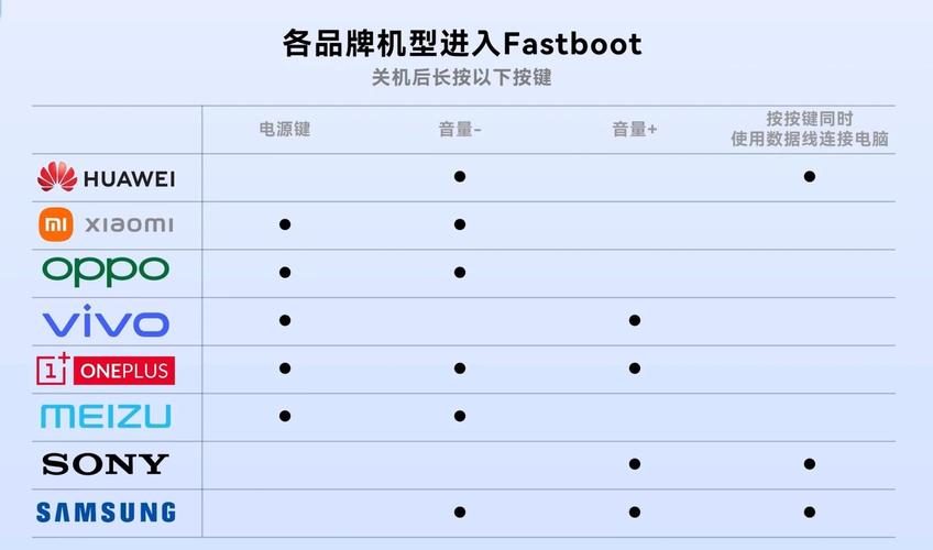 华为p8怎么双清?