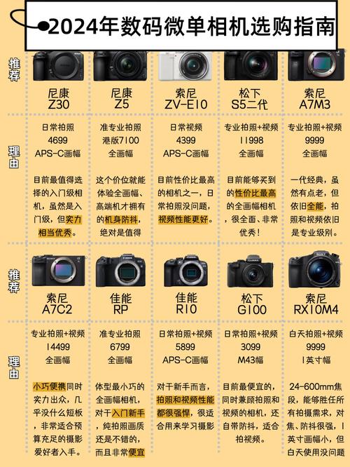 求一款数码相机,本人是学生,想买一款数码相机,费用在一千左右吧,有特别...