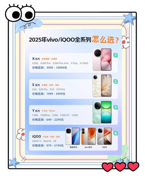 vivox和iqoo谁是旗舰机