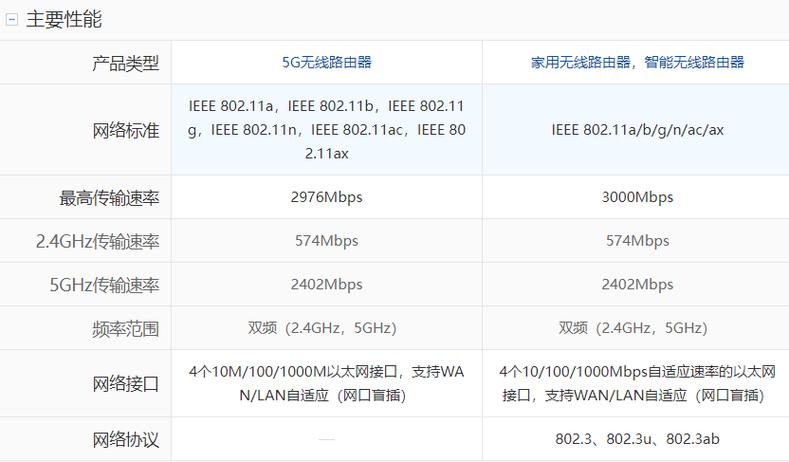 中国移动兆能讯通wifi6路由器与荣耀3se哪个好