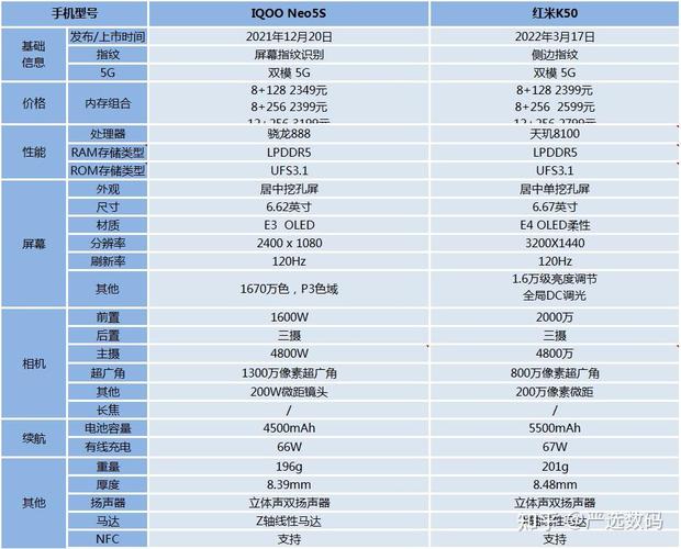 红米K50和iQOONEO5S怎么选-红米K50和iQOONEO5S哪个值得入手